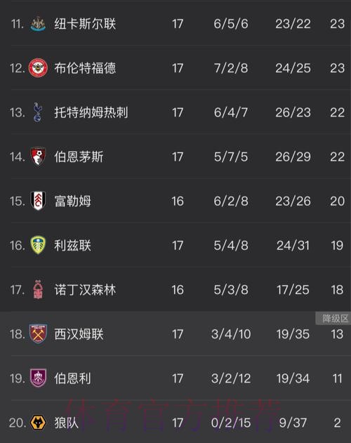 英超综述:阿森纳获圣诞冠军+仍2分领跑!曼城7连胜,利物浦升第5 英超综述:阿森纳获圣诞冠军+仍2分领跑!曼城7连胜,利物浦升第5